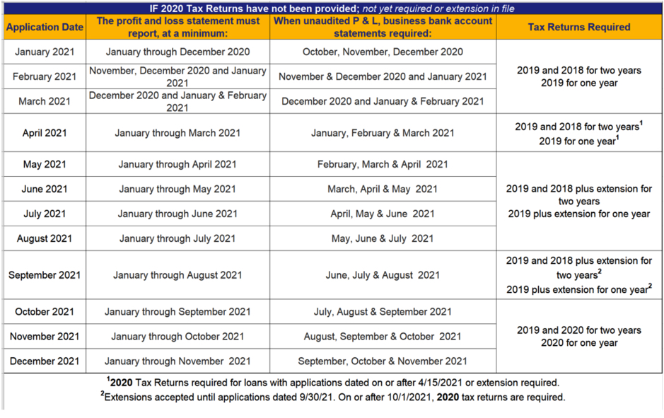 Announcement 21-20-1 Table Image