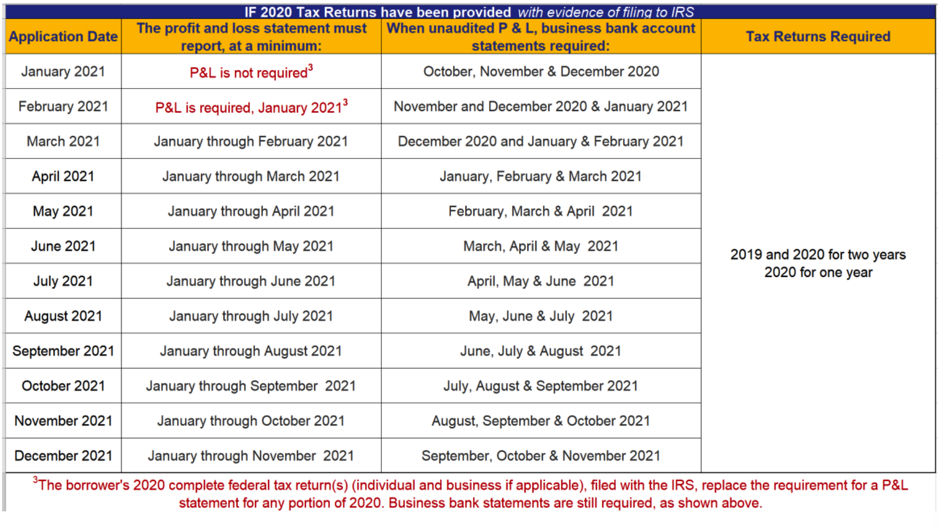 Announcement 21-20-2 Table Image