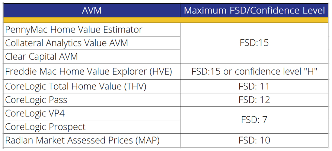 Announcement 21-20-1 Table Image