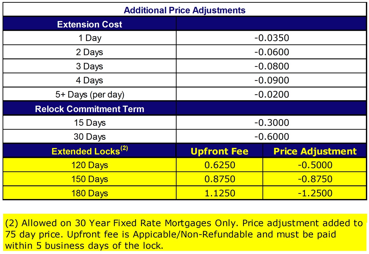 announcement 23-48 table image