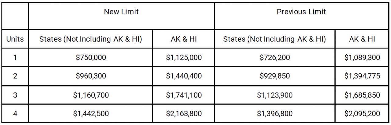 announcement 23-68 table image