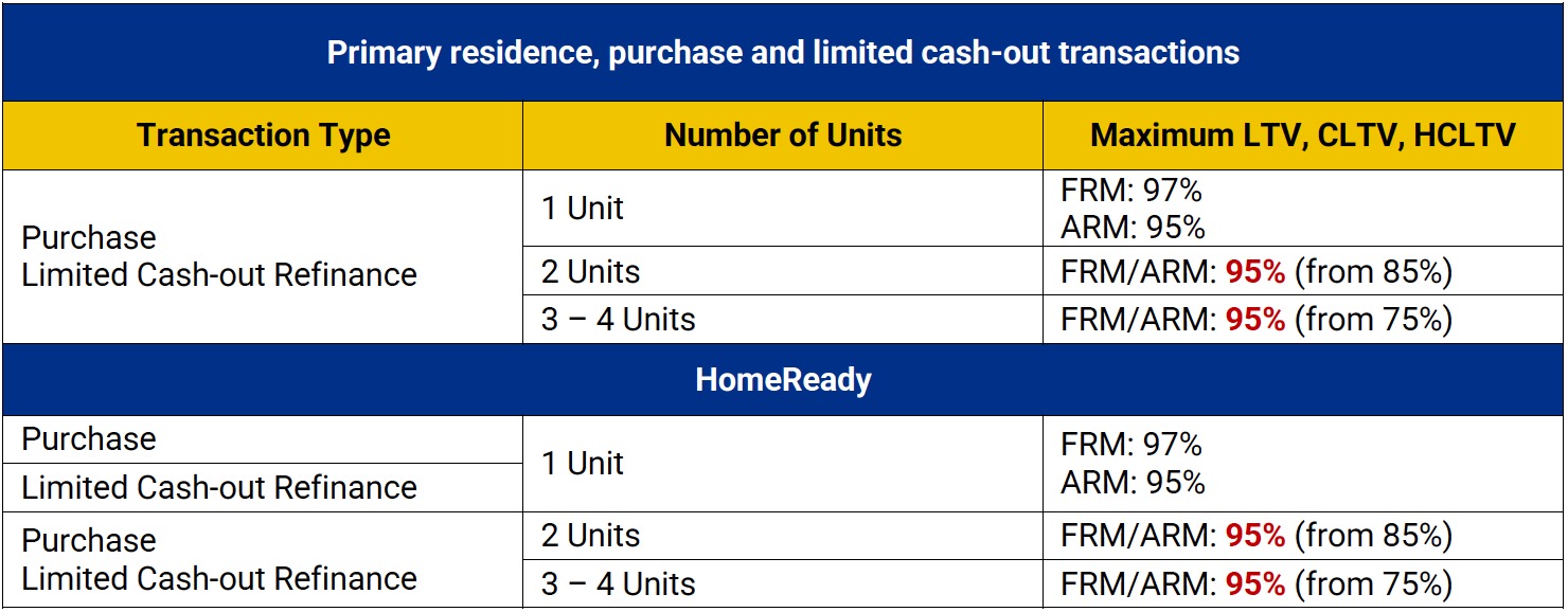 announcement 23-67 table image