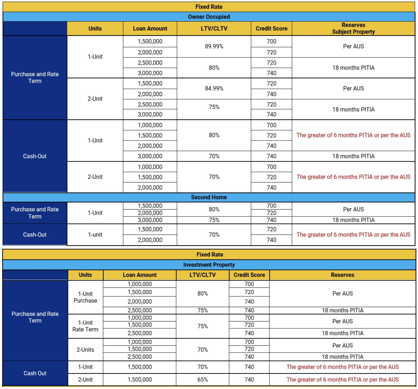 CORR 24-61 Jumbo Reserve Announcement