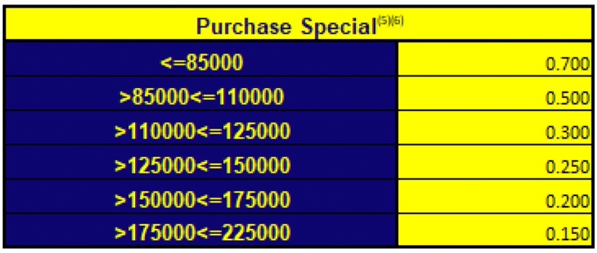 announcement 23-25 table image