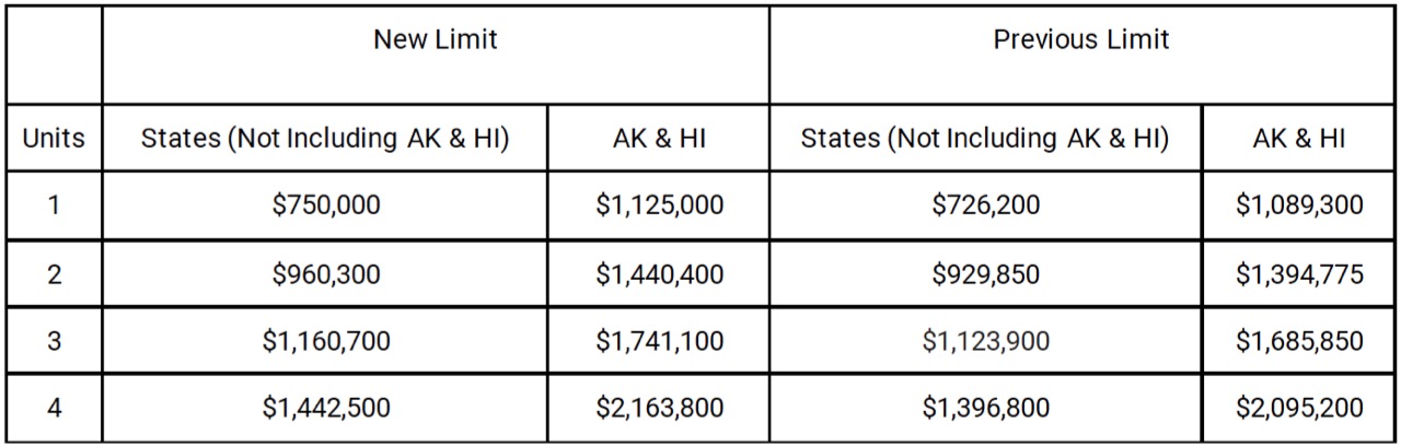 announcement 23-57 table image