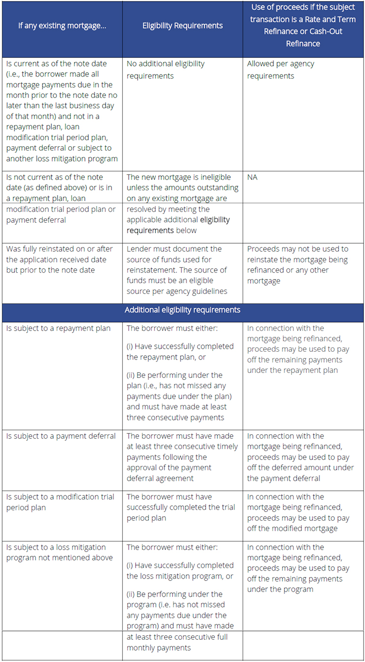 announcement 20-38 table image