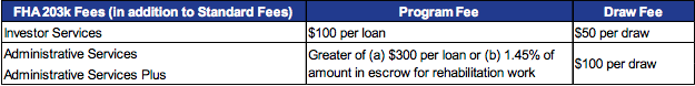 fees table