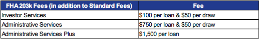 fees table