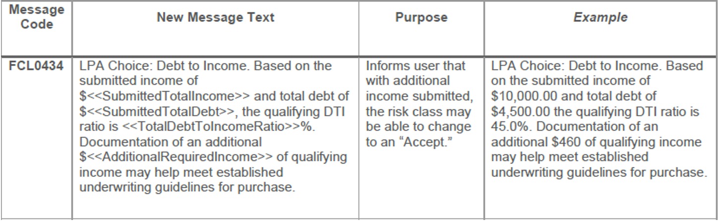 DTI Table